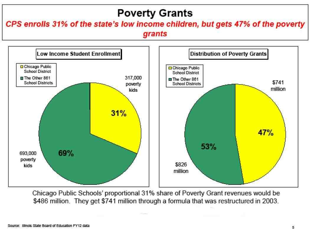 Poverty Grant