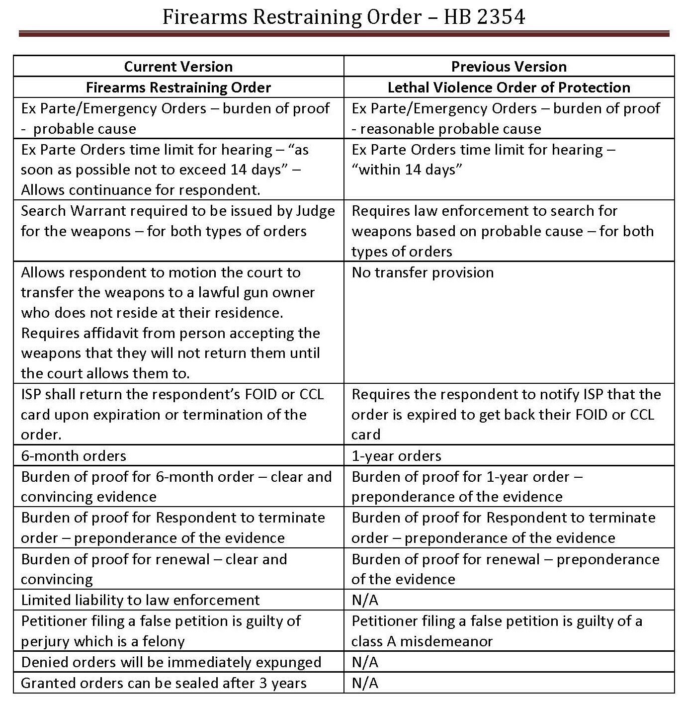 Comparison Chart FRO